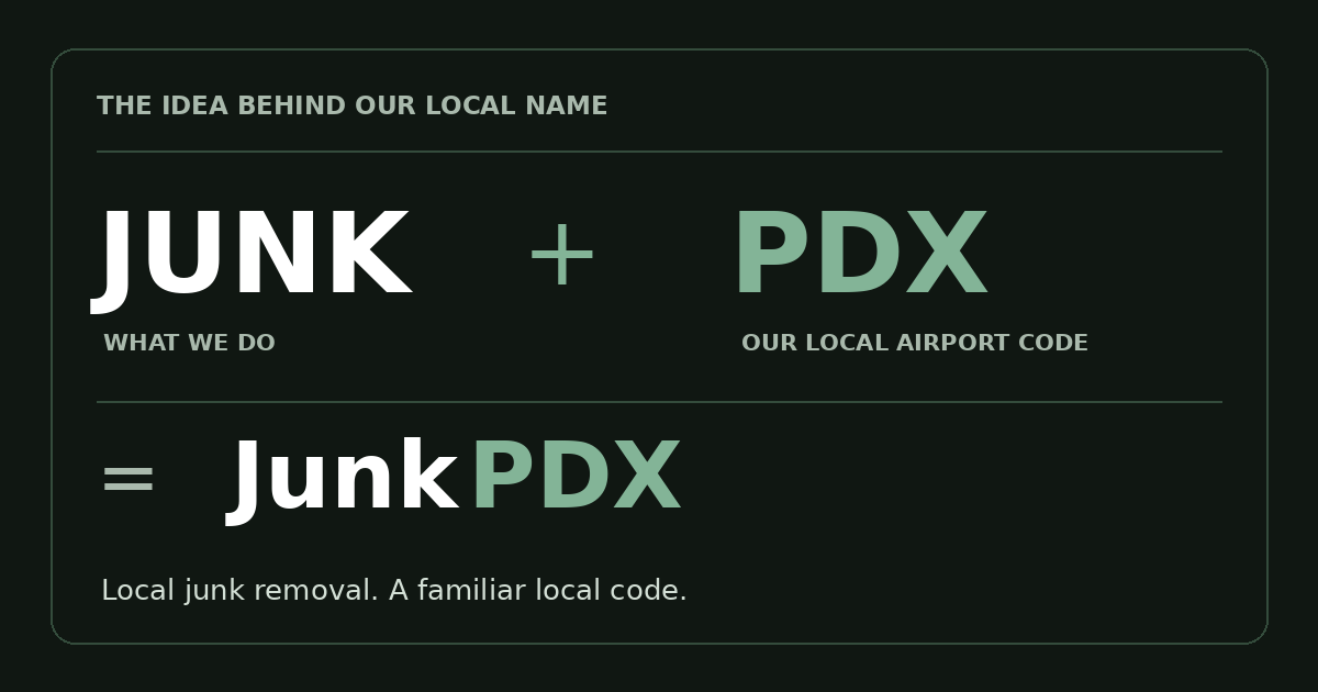 JUNK, what we do, plus PDX, our local airport code, equals JunkPDX